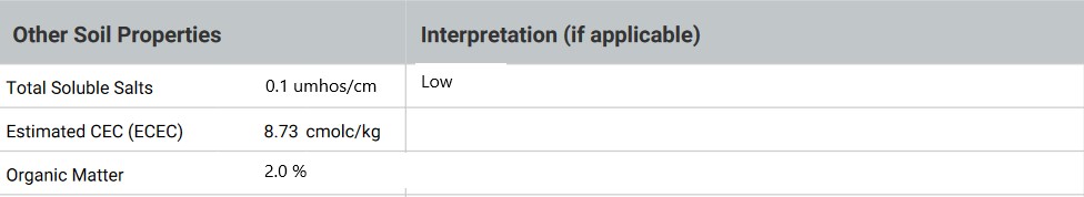 Screenshot of other soil properties table.